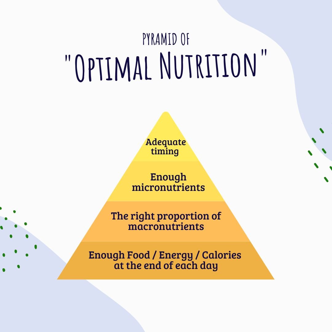 Sports nutrition for optimal recovery